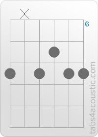 Diagramme de l'accord C9 (8,x,8,7,8,8)